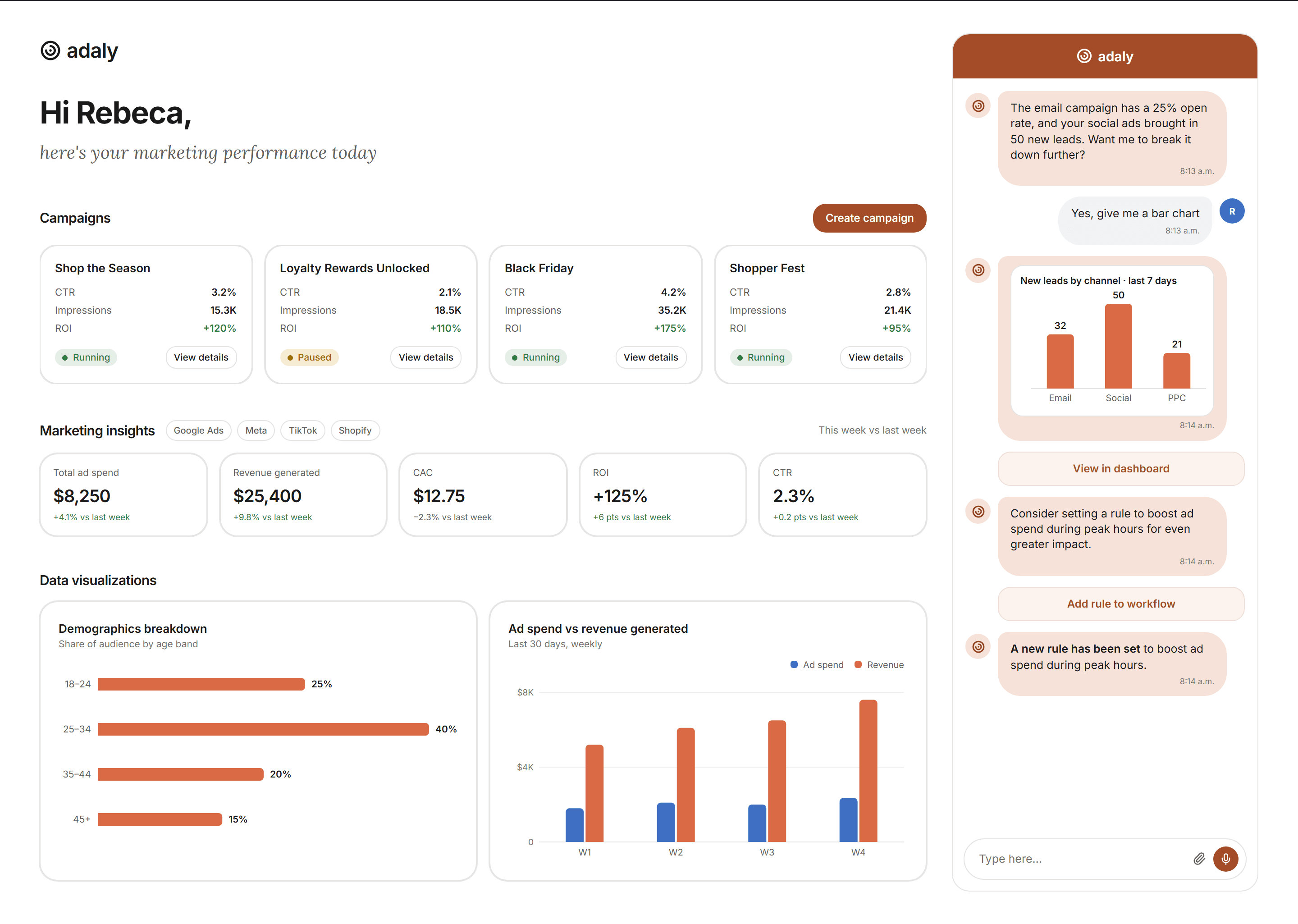 Desktop dashboard with the chat embedded as a side panel over the same data
