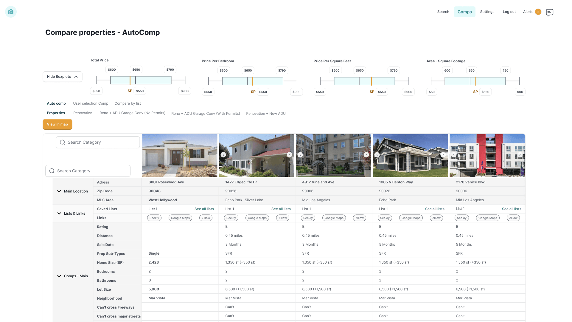 Conscious Communities — compare properties