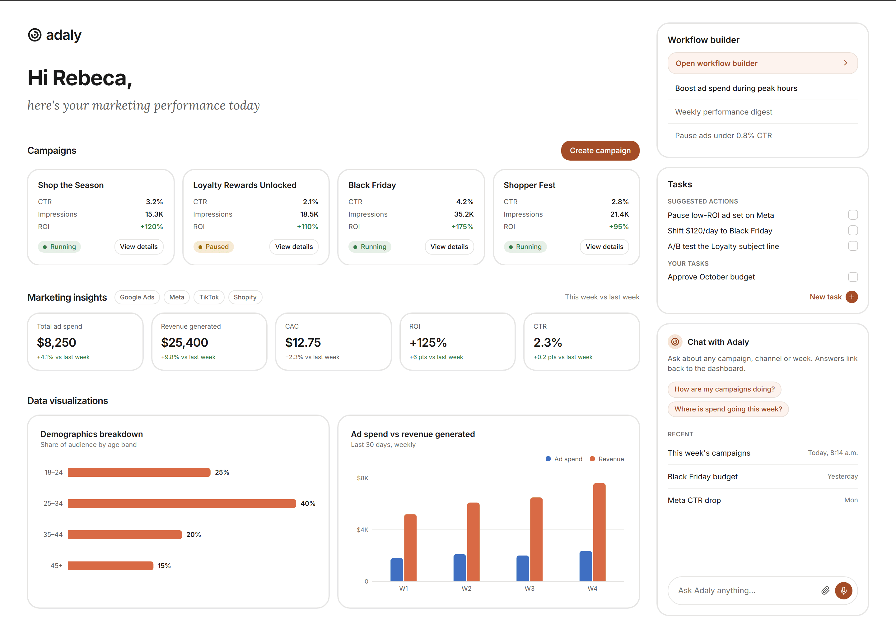 Adaly.ai dashboard: campaign cards, marketing indicators, data visualizations, workflow builder and suggested tasks
